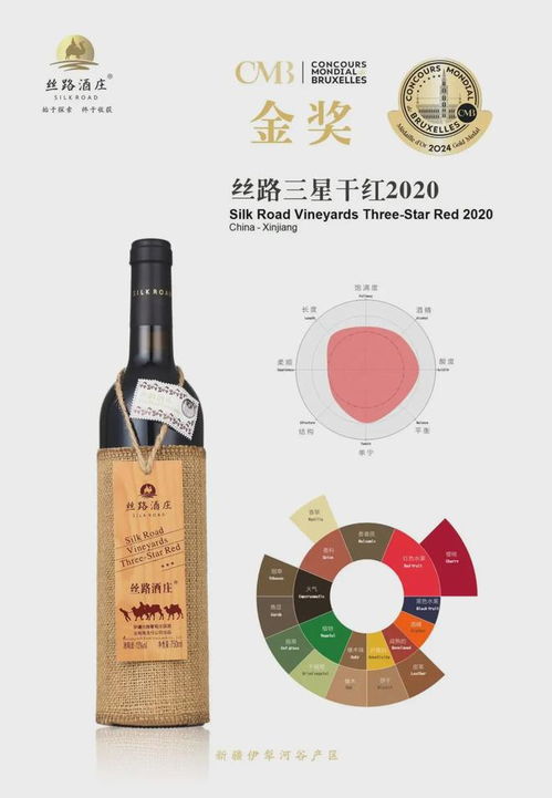 斬獲2024 CMB十枚大獎，絲路酒莊彰顯國產葡萄酒強勁發展勢頭