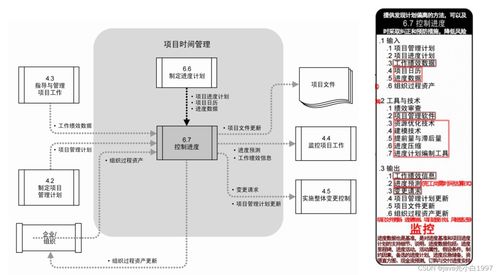信息系統(tǒng)集成服務(wù)中的項(xiàng)目進(jìn)度管理
