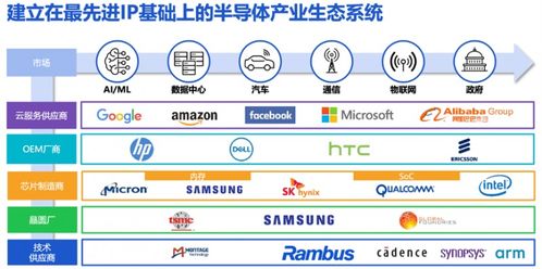 復(fù)雜SoC芯片集成安全I(xiàn)P 物聯(lián)網(wǎng)系統(tǒng)保護(hù)的重要趨勢