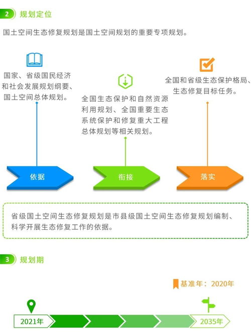 圖解信息化賦能 編制省級國土空間生態(tài)修復(fù)規(guī)劃的關(guān)鍵要點(diǎn)與信息系統(tǒng)集成服務(wù)