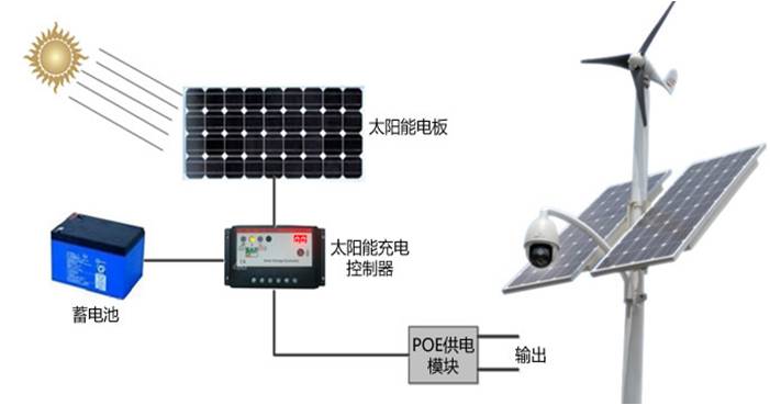 值得看小爆發 太陽能控制器讓野外實時監控長出“千里眼”