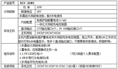 便攜高效 30W太陽能家用小系統全面解析