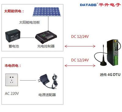 效率與連接并存 348元4G通信終端如何構筑工業物聯網新鏈路